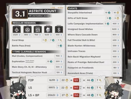 呼啸波涛3.1有多少拉力 呼啸波涛3.1有多少拉力