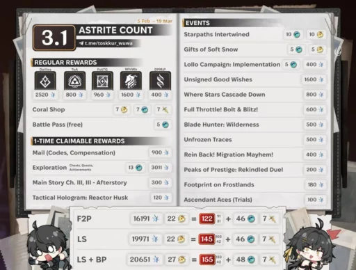 呼啸波涛3.1有多少拉力 呼啸波涛3.1有多少拉力