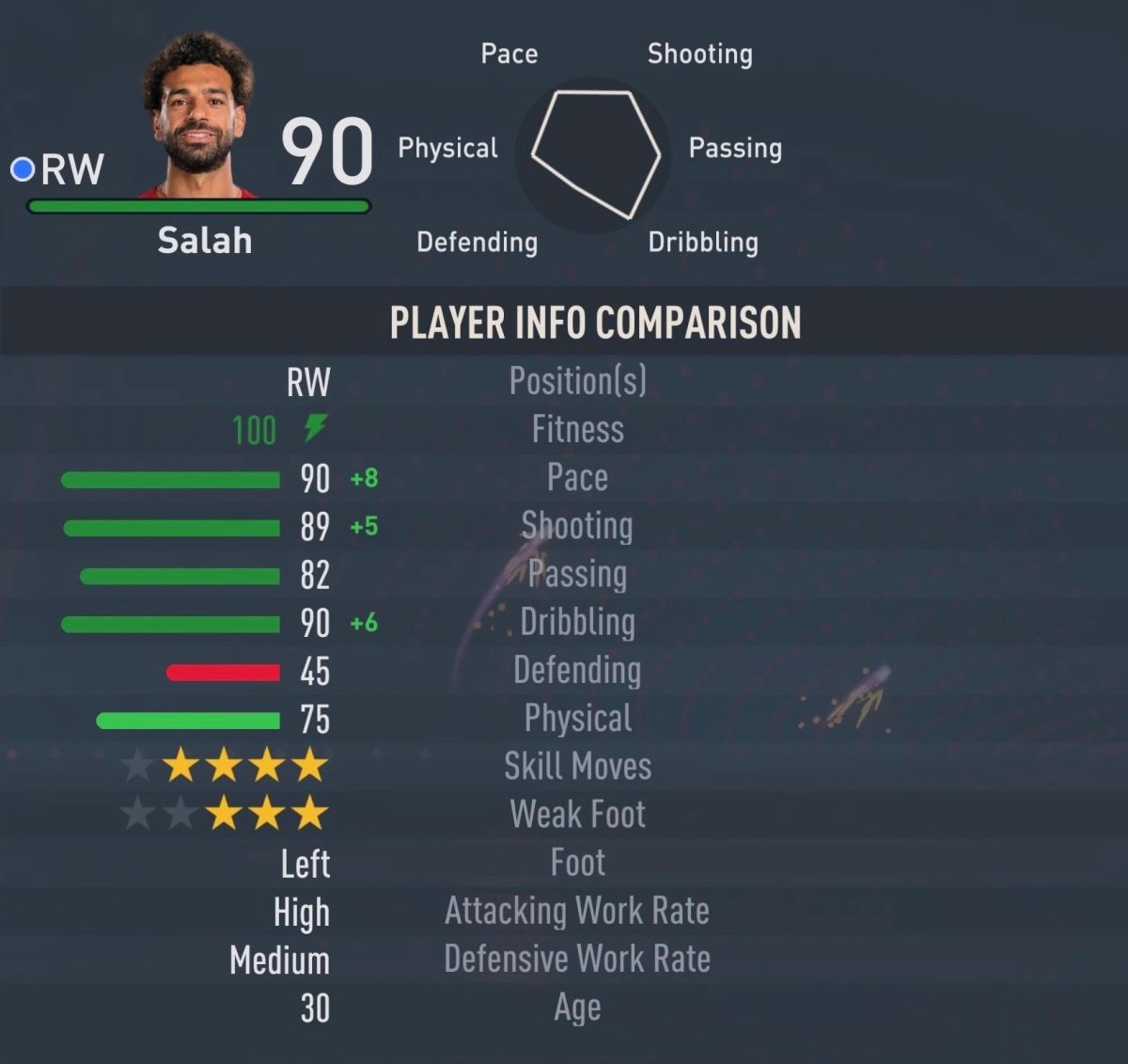 在 FIFA 23 中看到的 Mo Salah