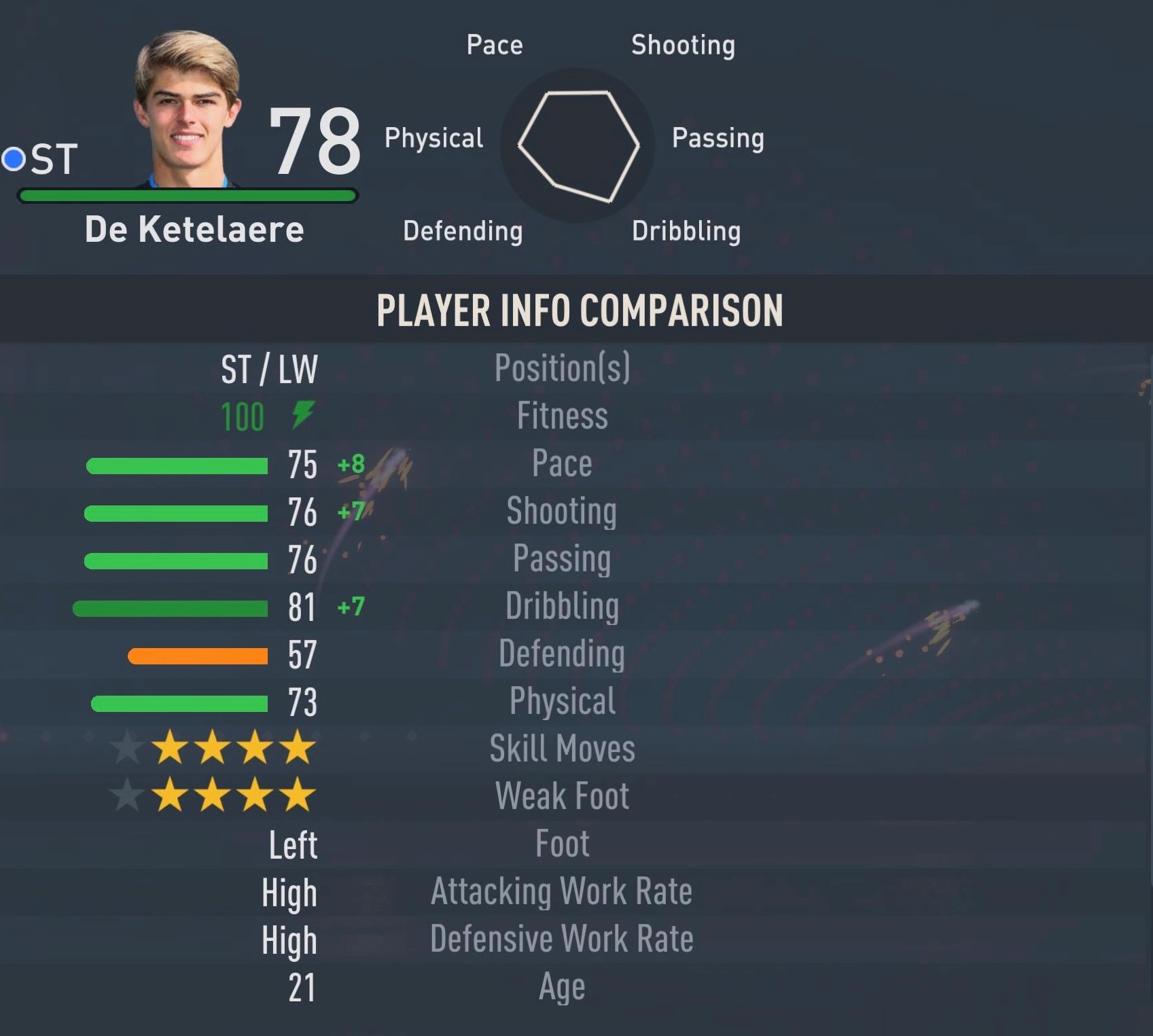 FIFA 23 Wonderkids：查尔斯·德·凯特莱尔 