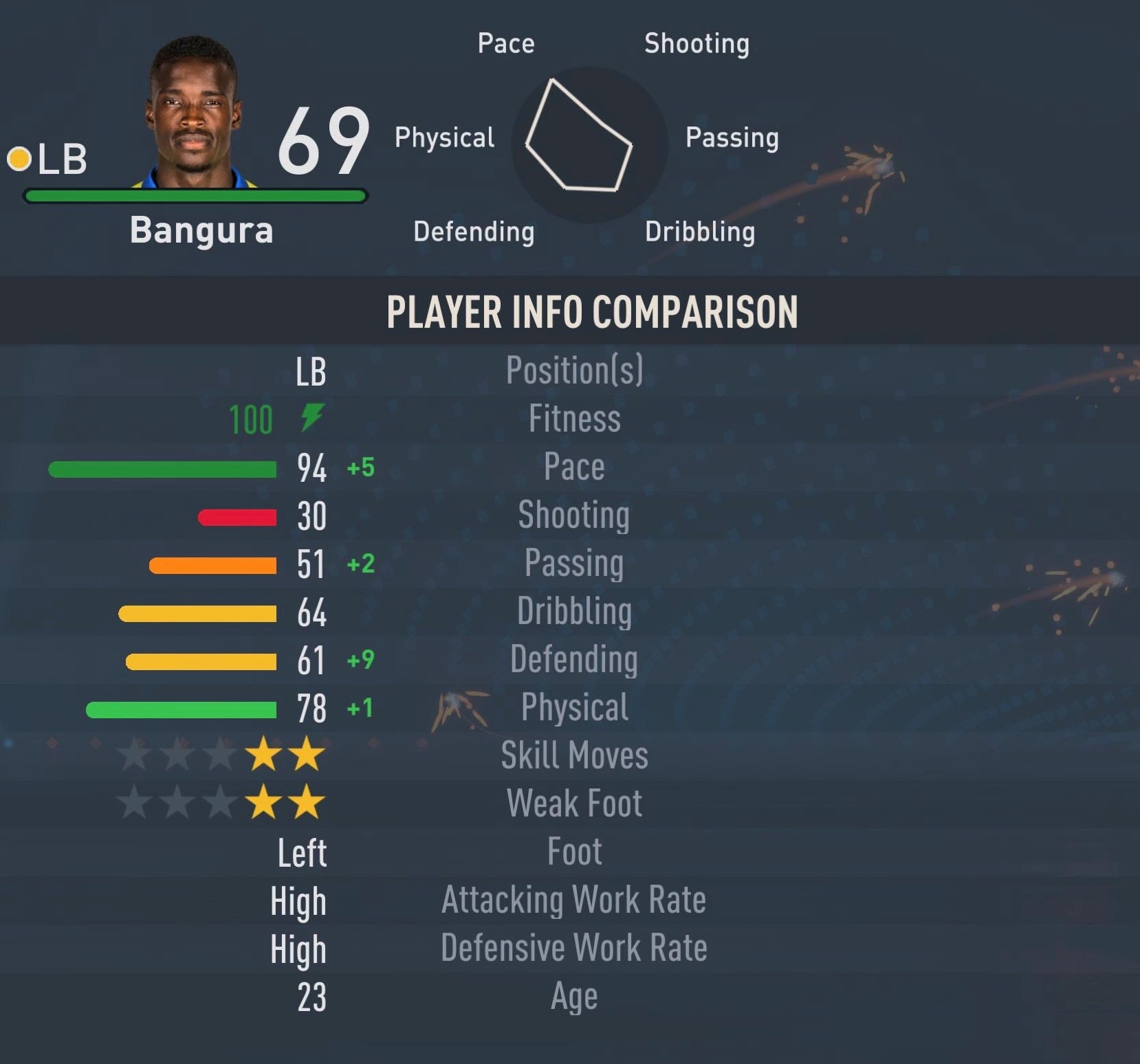 在 FIFA 23 中看到的 Alex Bangura（最快的左后卫之一）