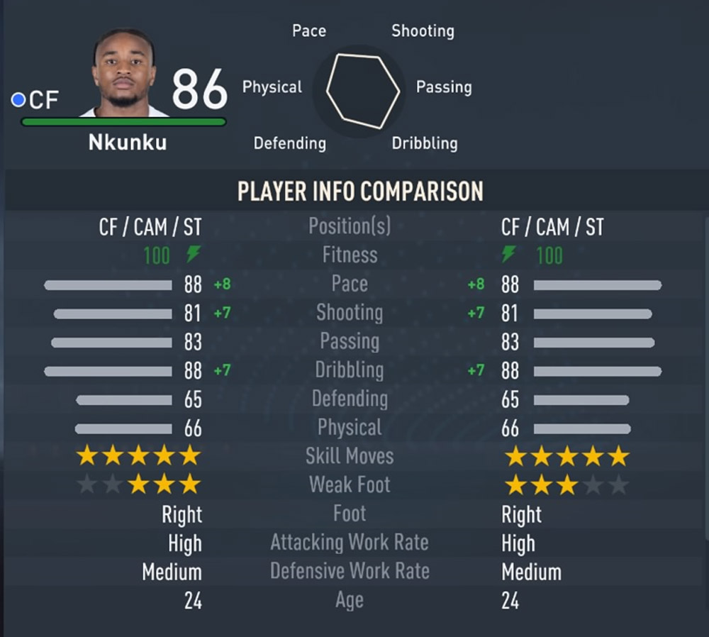 FIFA 23：Cristopher Nkunku 的评分是多少？