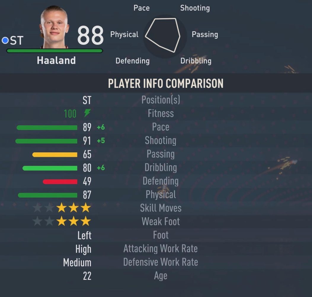 在 FIFA 23 职业模式中看到的 Erling Haaland