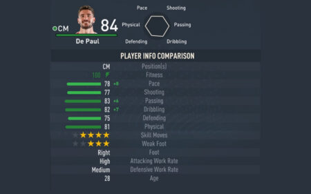 FIFA 23 Player Ratings: Rodrigo De Paul Guide