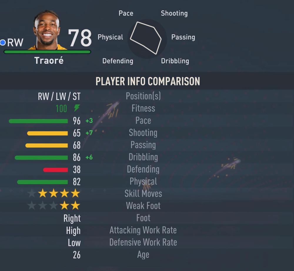 FIFA 23 租借球员 Adam Traoré