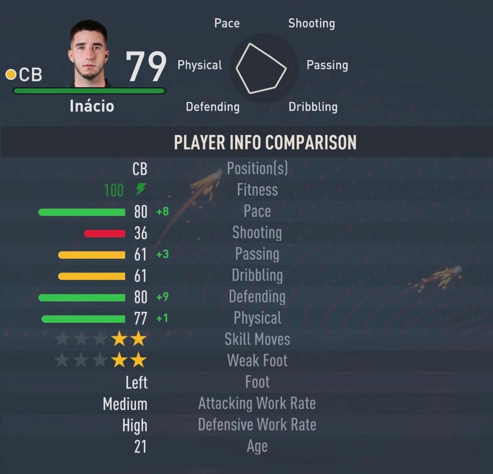 FIFA 23 租借球员 Gonçalo Inácio