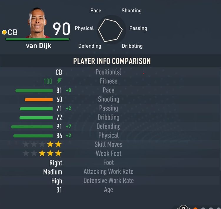 Virgil Van Dijk - FIFA 23 卡片