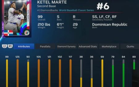 Dive into MLB The Show 23 player ratings and discover the top performers