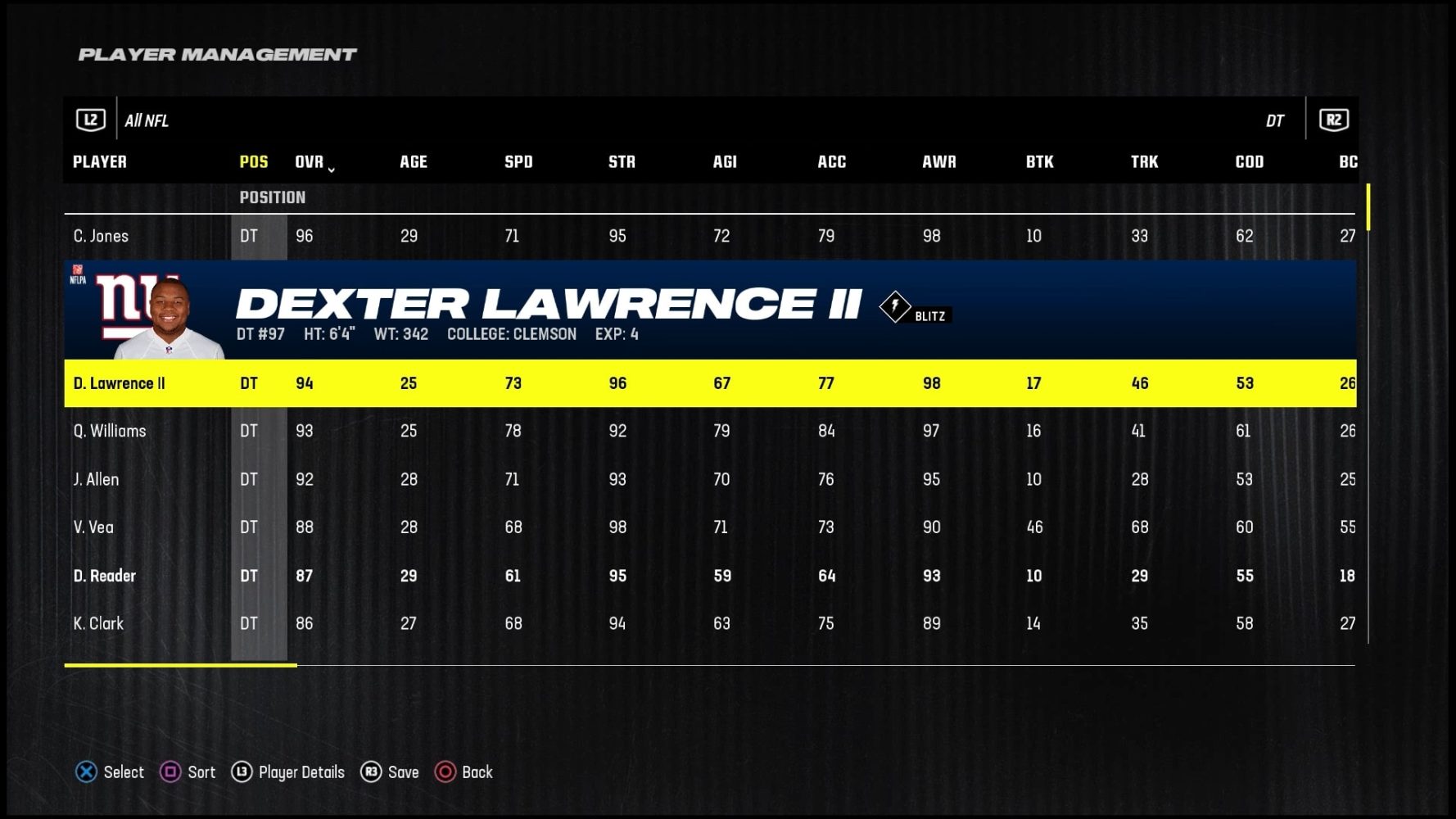 《Madden 24》最佳防守前锋 Dexter Lawrence II