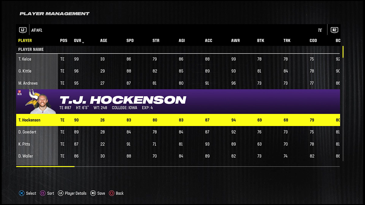 《Madden 24》最佳近端锋 TJ Hockenson