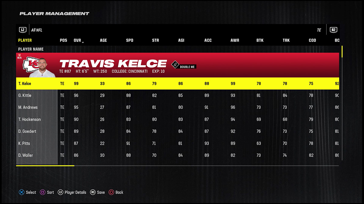 《Madden 24》最佳近端锋 Travis Kelce