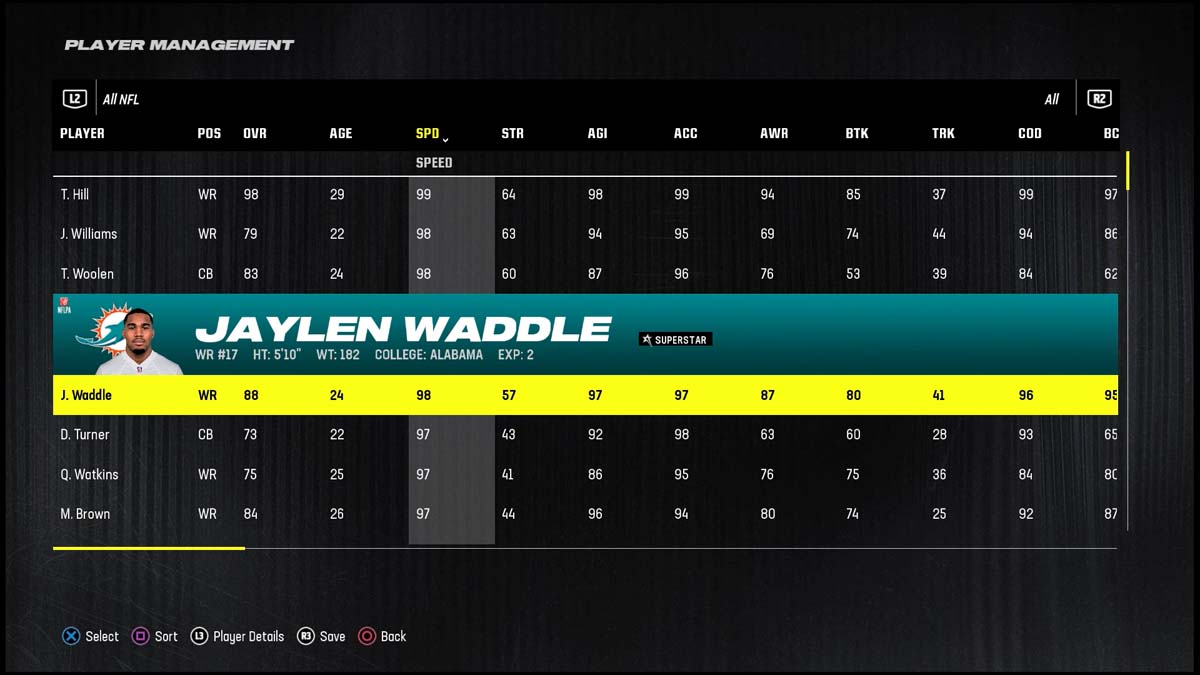 Madden 24 最快玩家 Jaylen Waddle