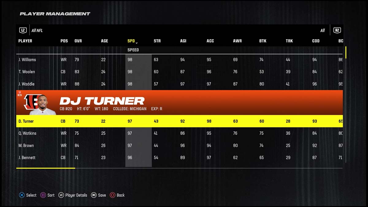 Madden 24 最快玩家 DJ Turner II