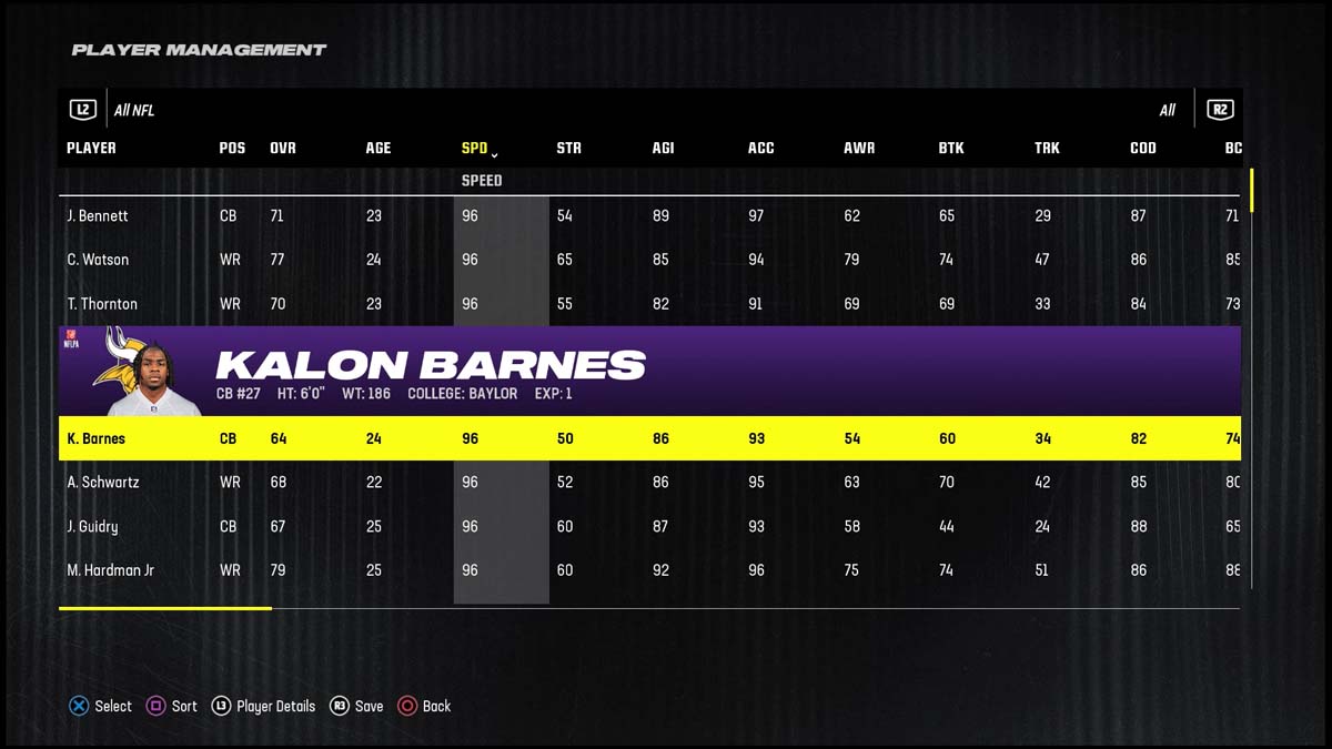 Madden 24 最快玩家 Kalon Barnes