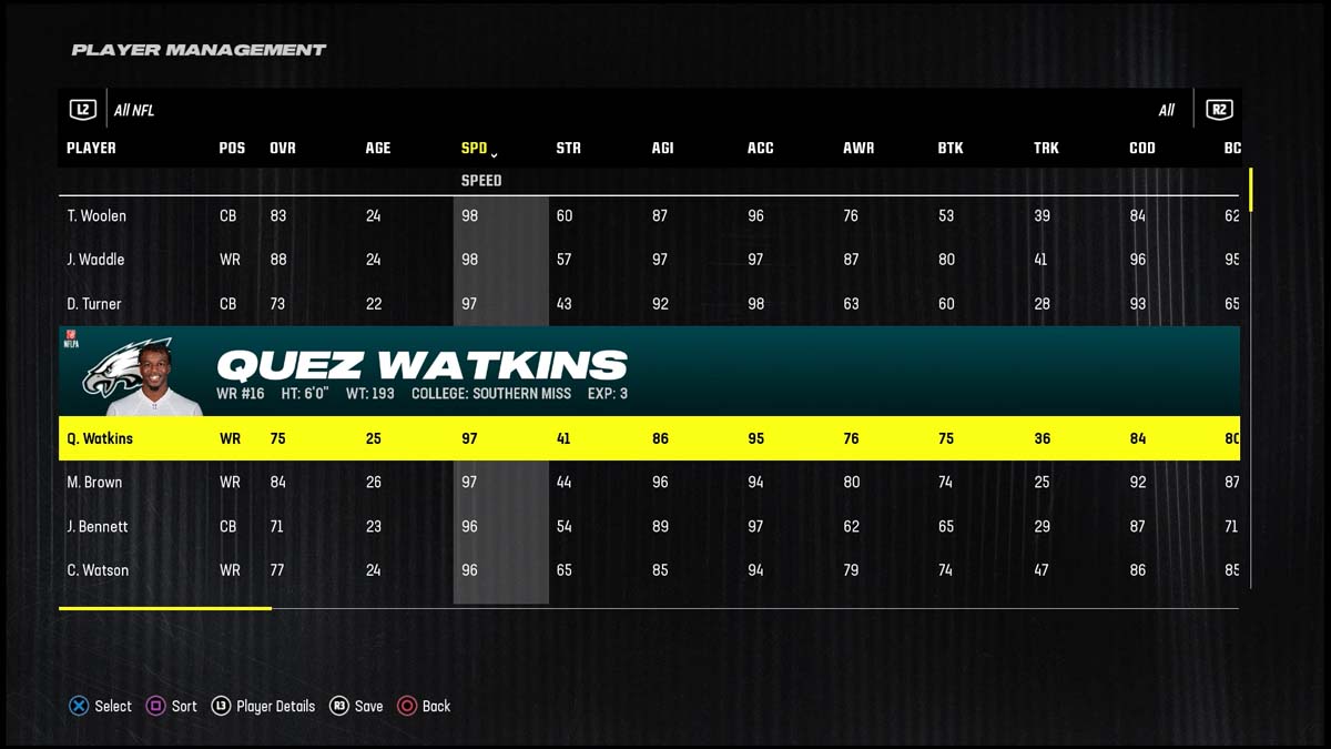 《Madden 24》最快玩家 Quez Watkins