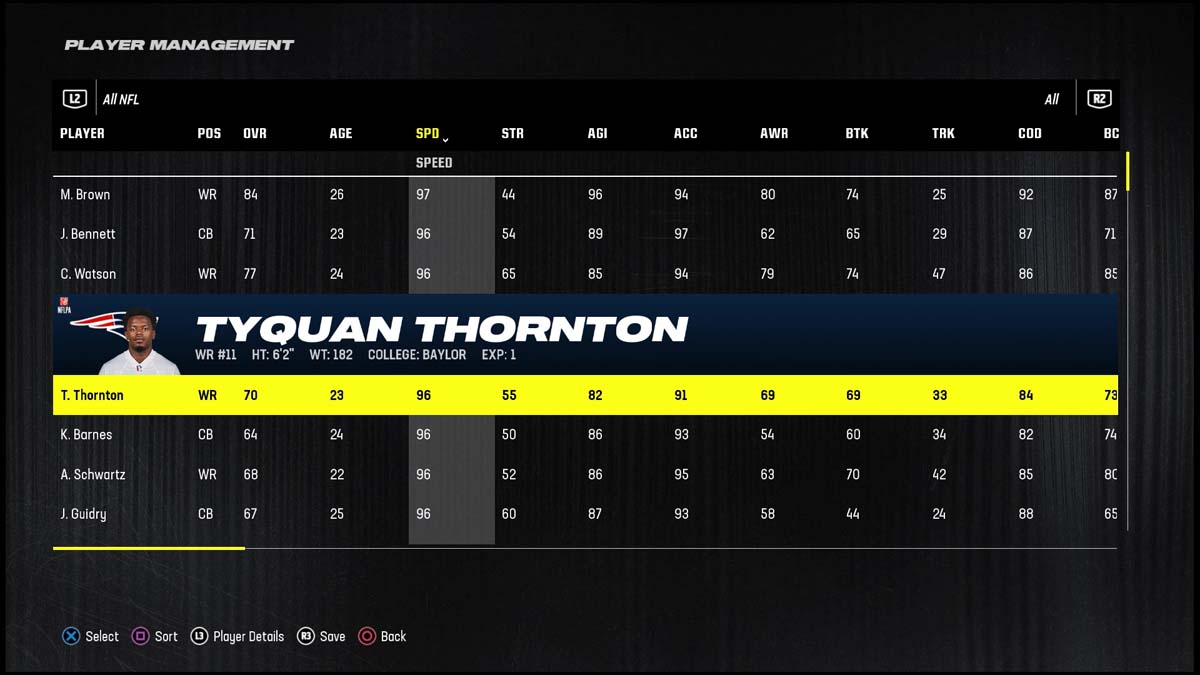 《Madden 24》最快玩家 Tyquan Thornton