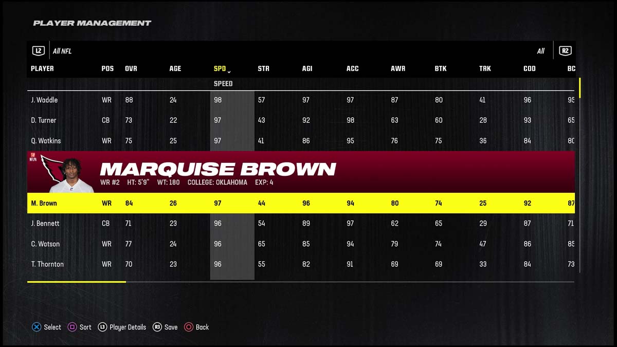 《Madden 24》最快玩家 Marquise Brown