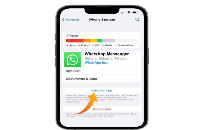 WhatsApp 不发送消息