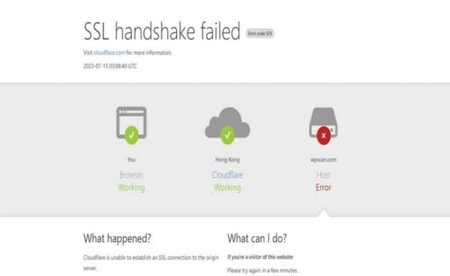 SSL Handshake Failed Error Code 525