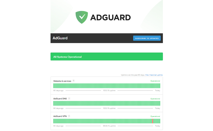 dns.adguard.com 不工作