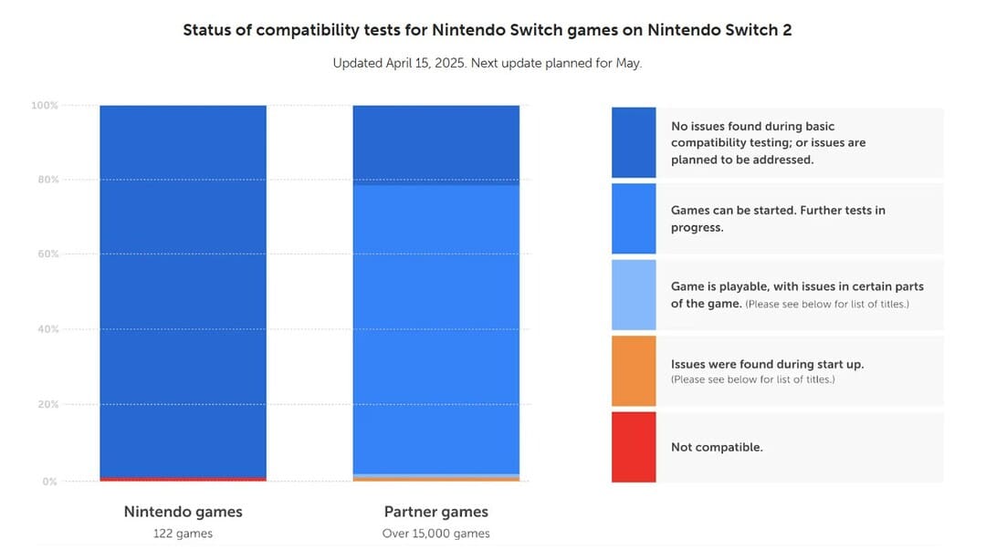 Nintendo Switch 2 Switch 1游戏兼容性1