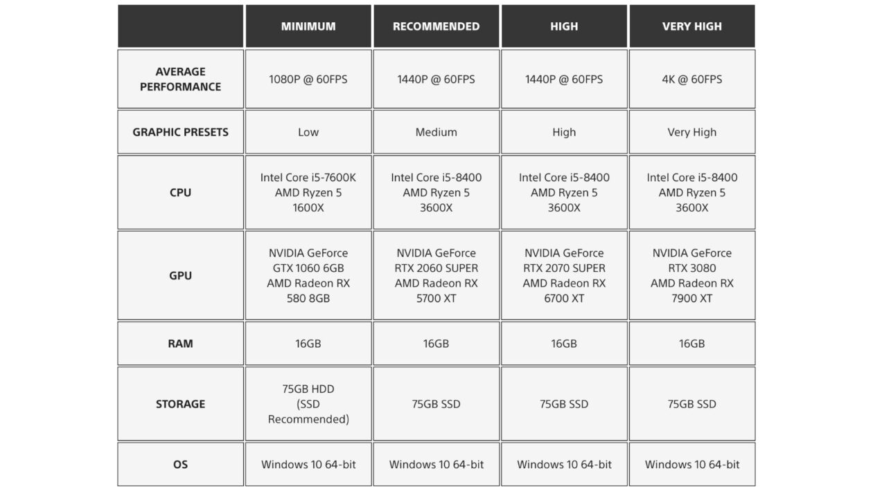 Sony Blade，Sony Interactive Entertainment，正式：恒星刀片将在不到一个月的时间内在PC上发布