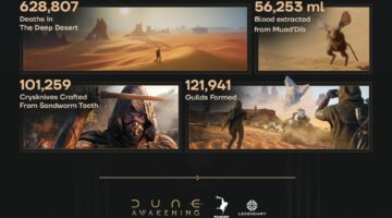沙丘：觉醒，Funcom，沙丘：觉醒庆祝售出的一百万份