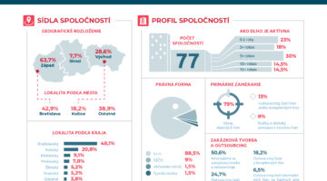 83她是在斯洛伐克·洛尼（Slovakia Loni）创建的
