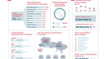 83她是在斯洛伐克·洛尼（Slovakia Loni）创建的