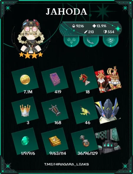 Genshin Jahoda 材料：提升、天赋和武器