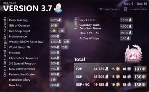 高铁3.7有多少趟