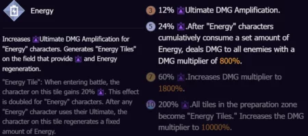 HSR货币战争最佳债券级别名单