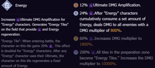 HSR货币战争最佳债券级别名单