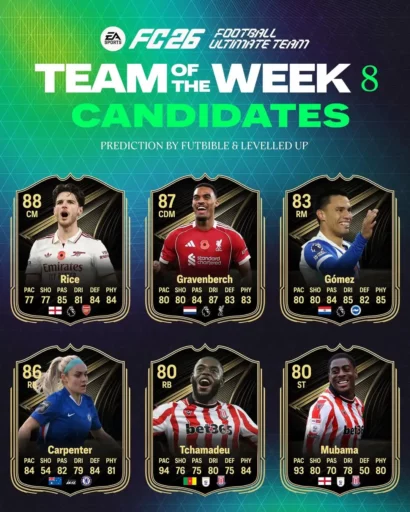 EA FC 26 TOTW 8 预测和所有竞争者