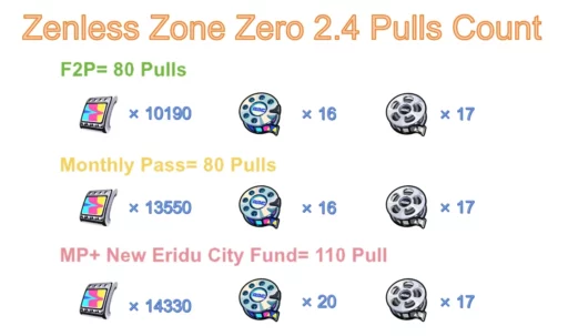 ZZZ 2.4 有多少拉力？