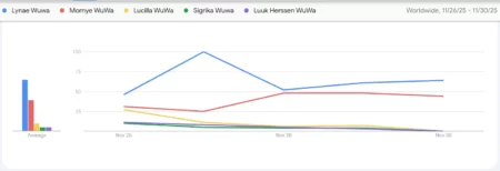 无娃3.x新角色人气排行榜指南