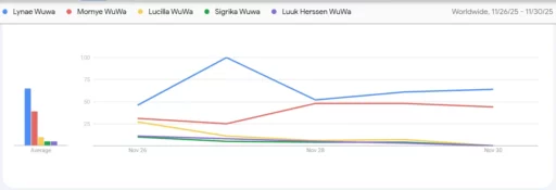 无娃3.x新角色人气排行榜指南