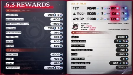 你能拉多少次？