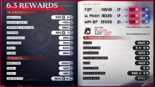 你能拉多少次？