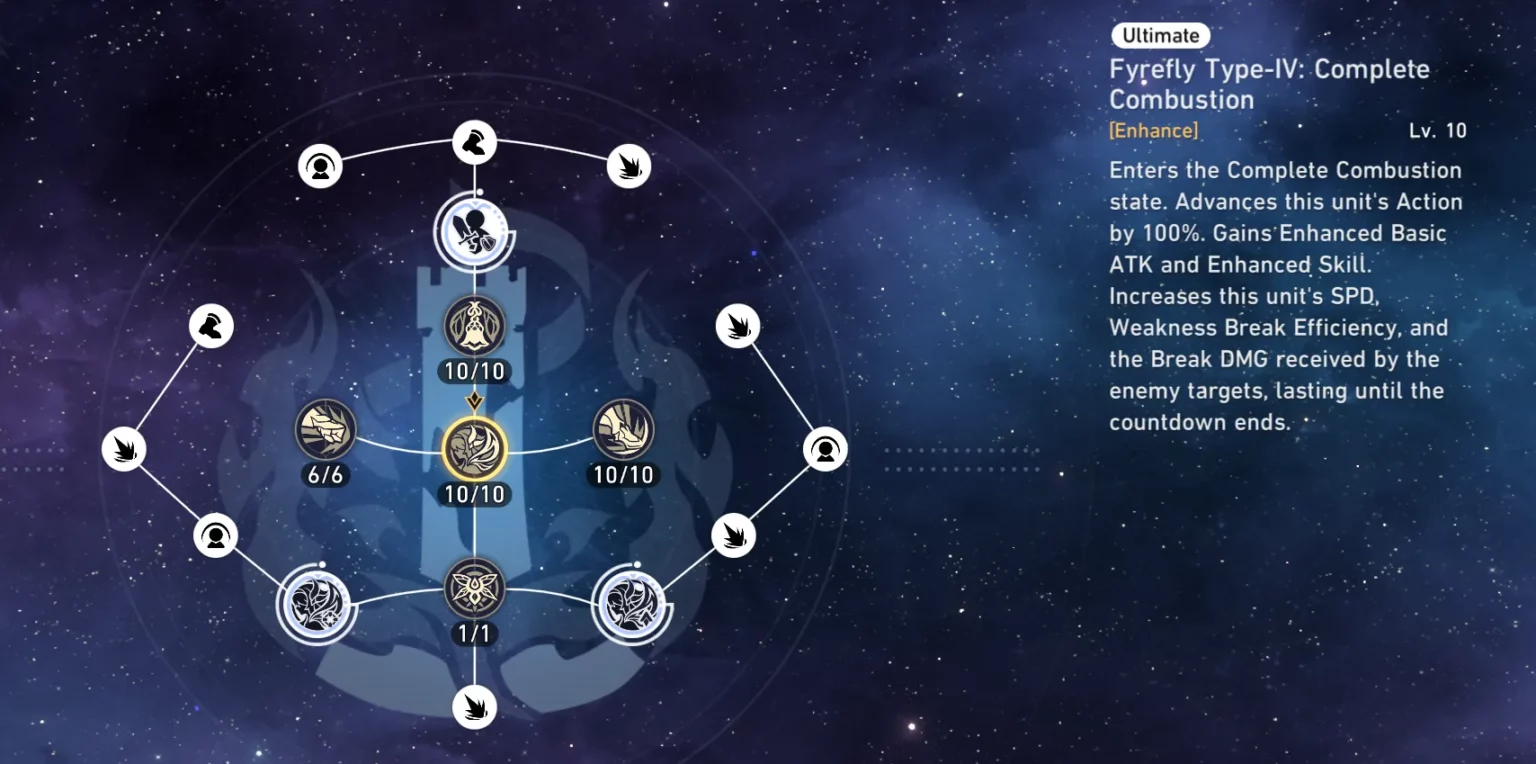 萤火虫建造指南：最佳文物、光锥和团队