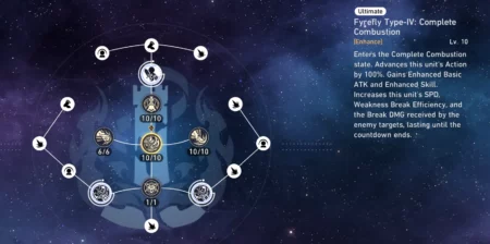 萤火虫建造指南：最佳文物、光锥和团队